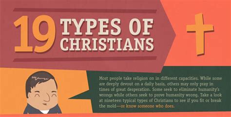 types of christians.